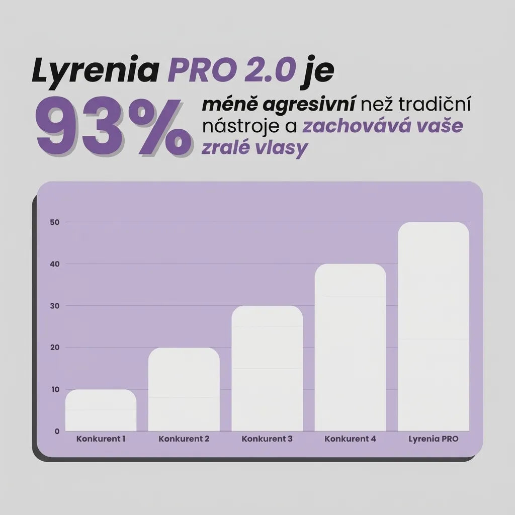 Lyrenia PRO 2.0